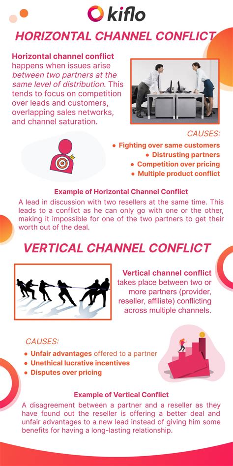 horizontal channel conflict